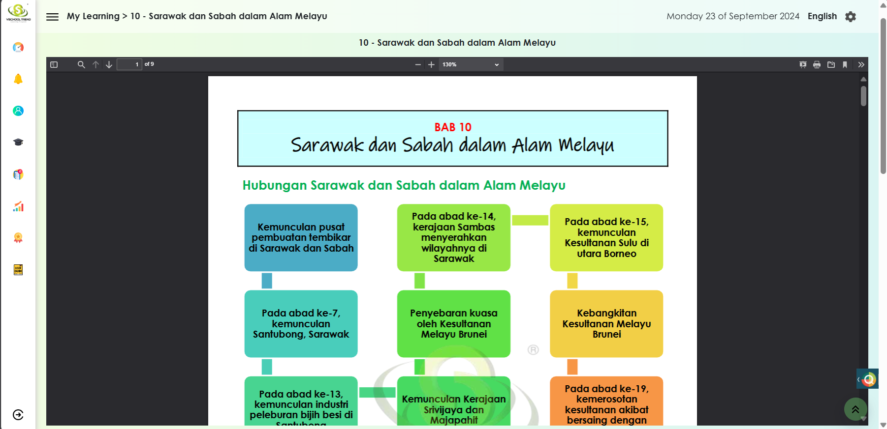 How to Study Sejarah Effectively: Tips and Tricks for Success