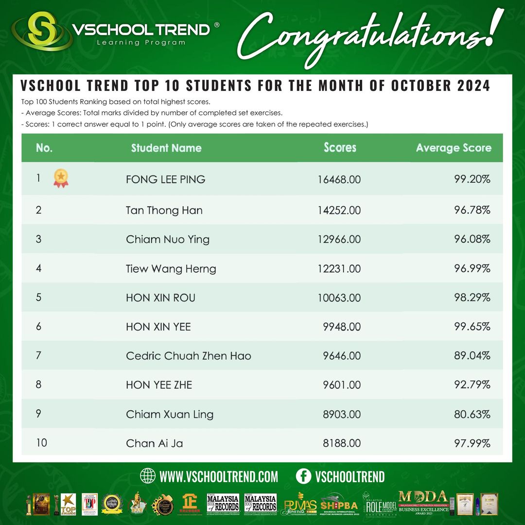 VSchool Trend’s Top 10 Students for October 2024