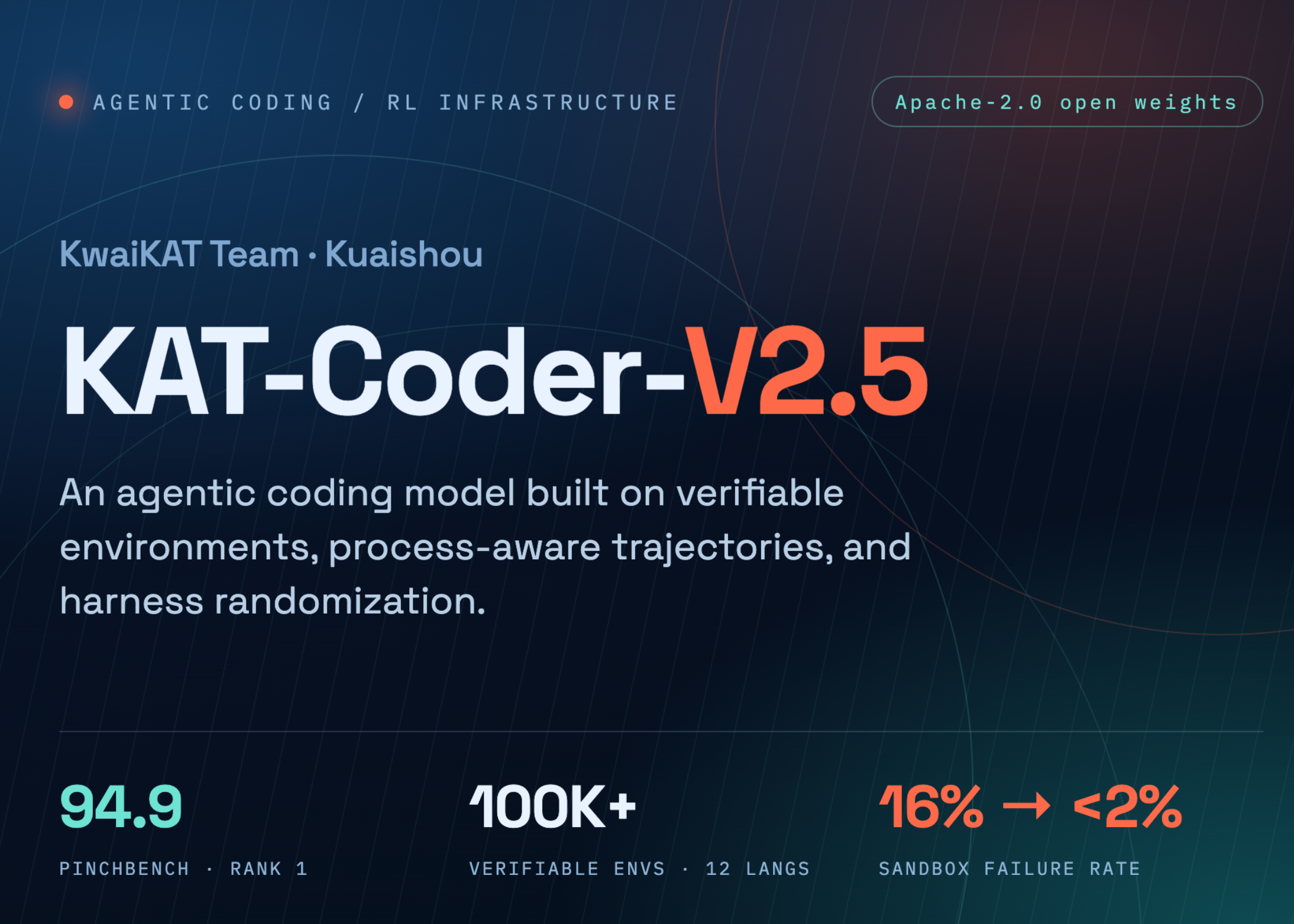 AI Coding Tool Finally Learns to Test Your Messy Real-World Code — featured image