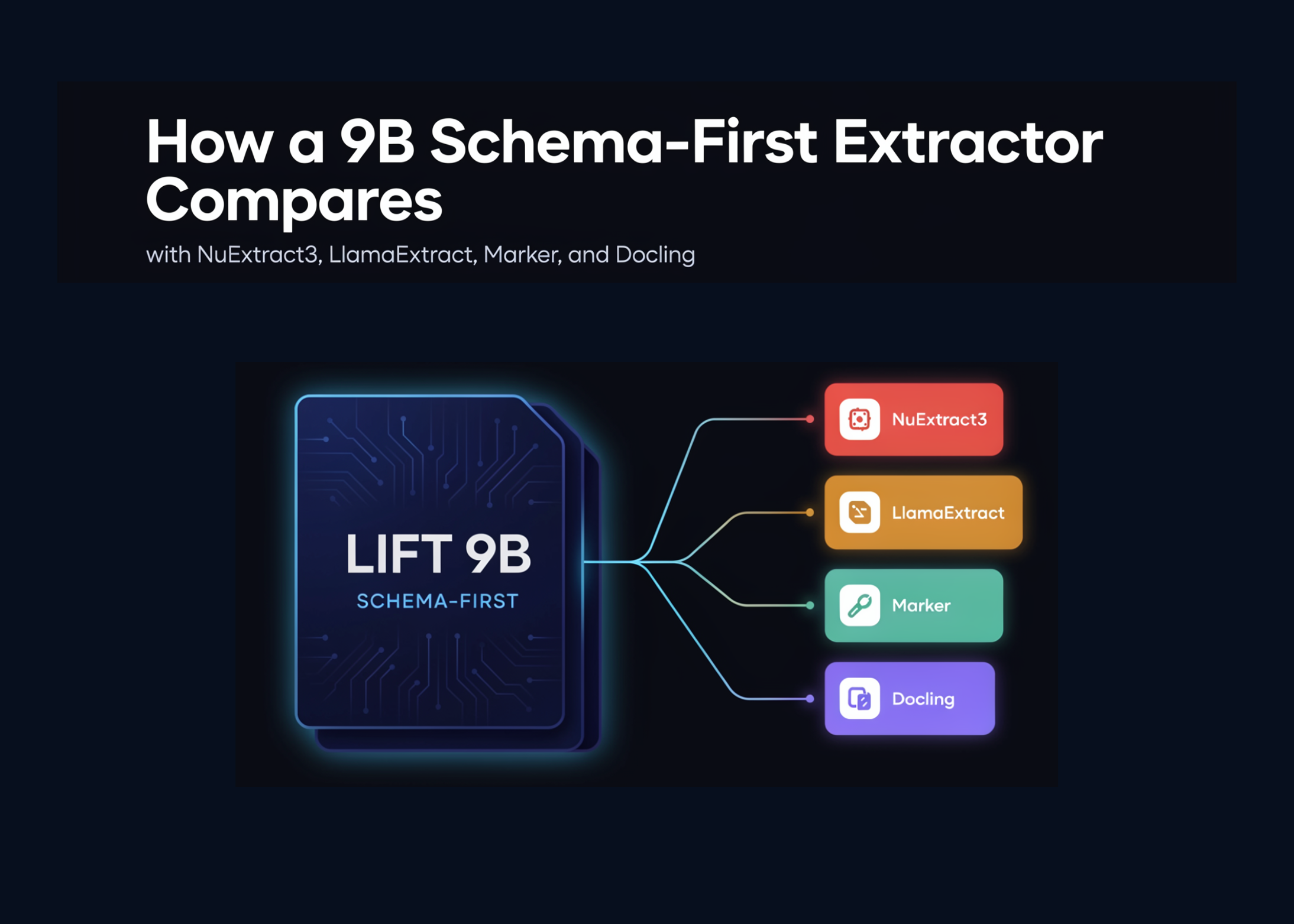 Datalab Lift vs the Field: How a 9B Schema-First Extractor Compares with NuExtract3, LlamaExtract, Marker, and Docling - MarkTechPost — featured image