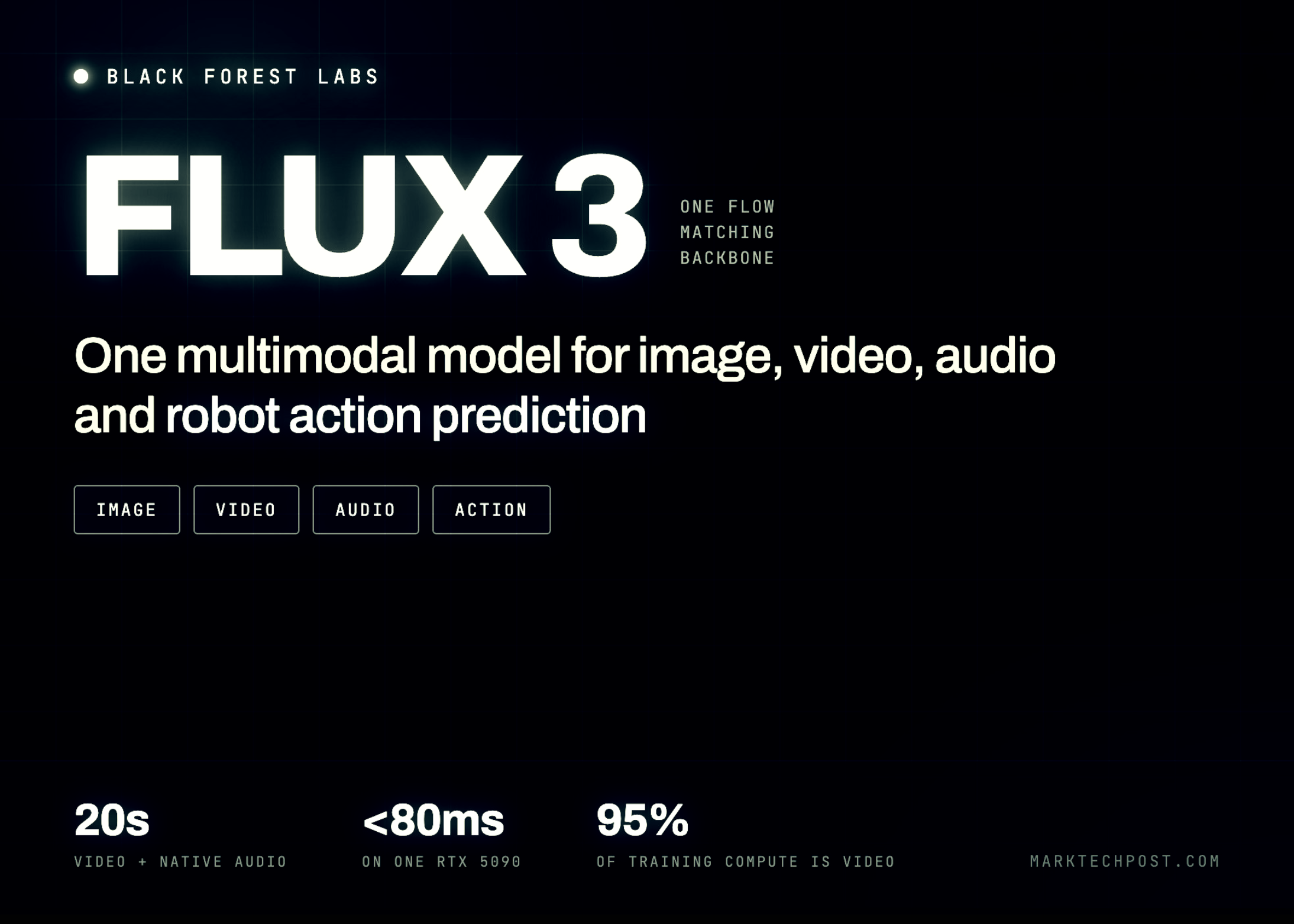 FLUX 3: The Multimodal AI SME Owners Can’t Ignore