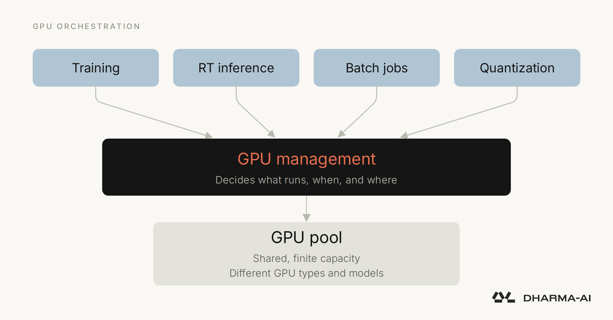 Idle GPUs Are the New Grounded Planes: A Lesson for MY SMEs — featured image