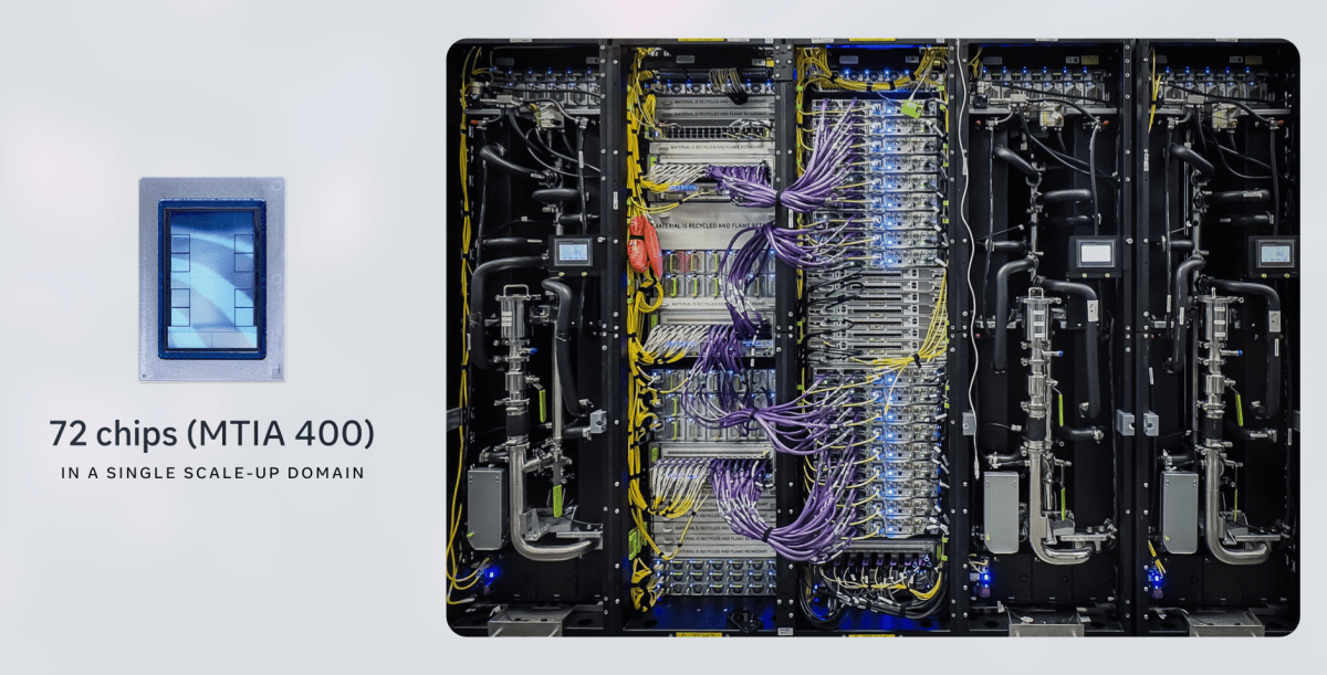 Meta's new AI chips will begin production in September | TechCrunch — featured image