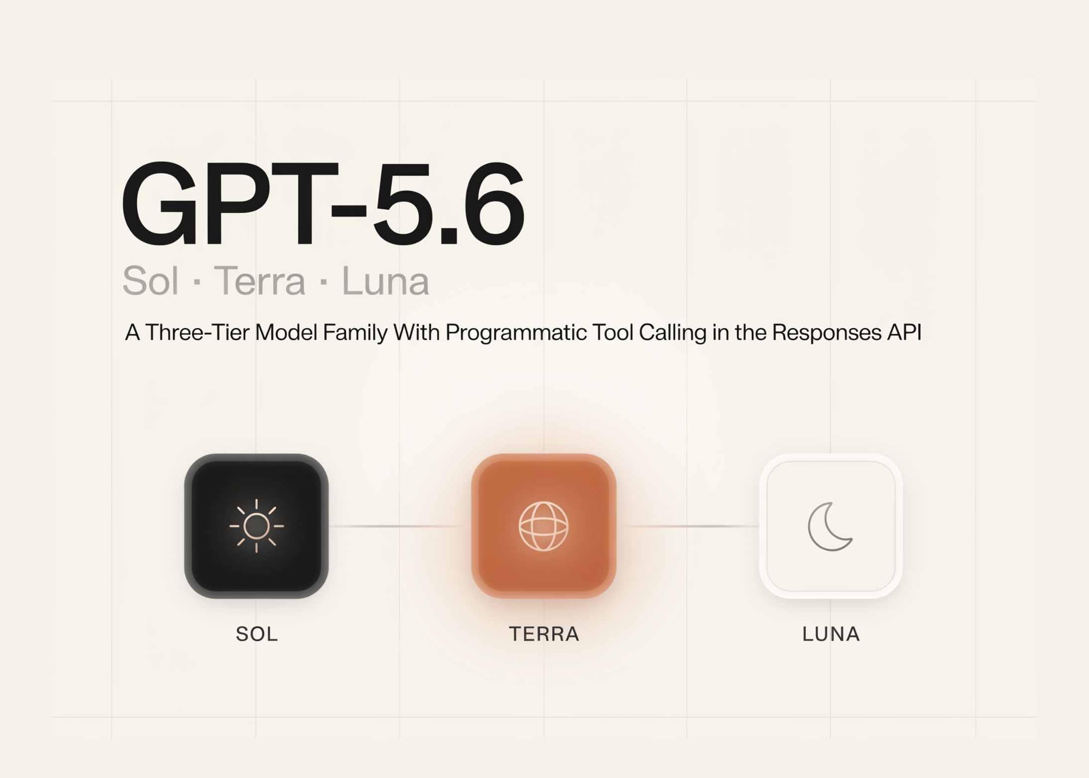 OpenAI Releases GPT-5.6 (Sol, Terra, Luna): A Three-Tier Model Family With Programmatic Tool Calling in the Responses API - MarkTechPost — featured image