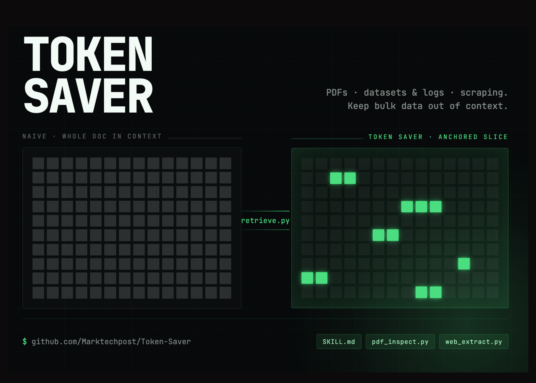 Stop Feeding Your AI the Whole Manual: Slash Token Waste 99% — featured image