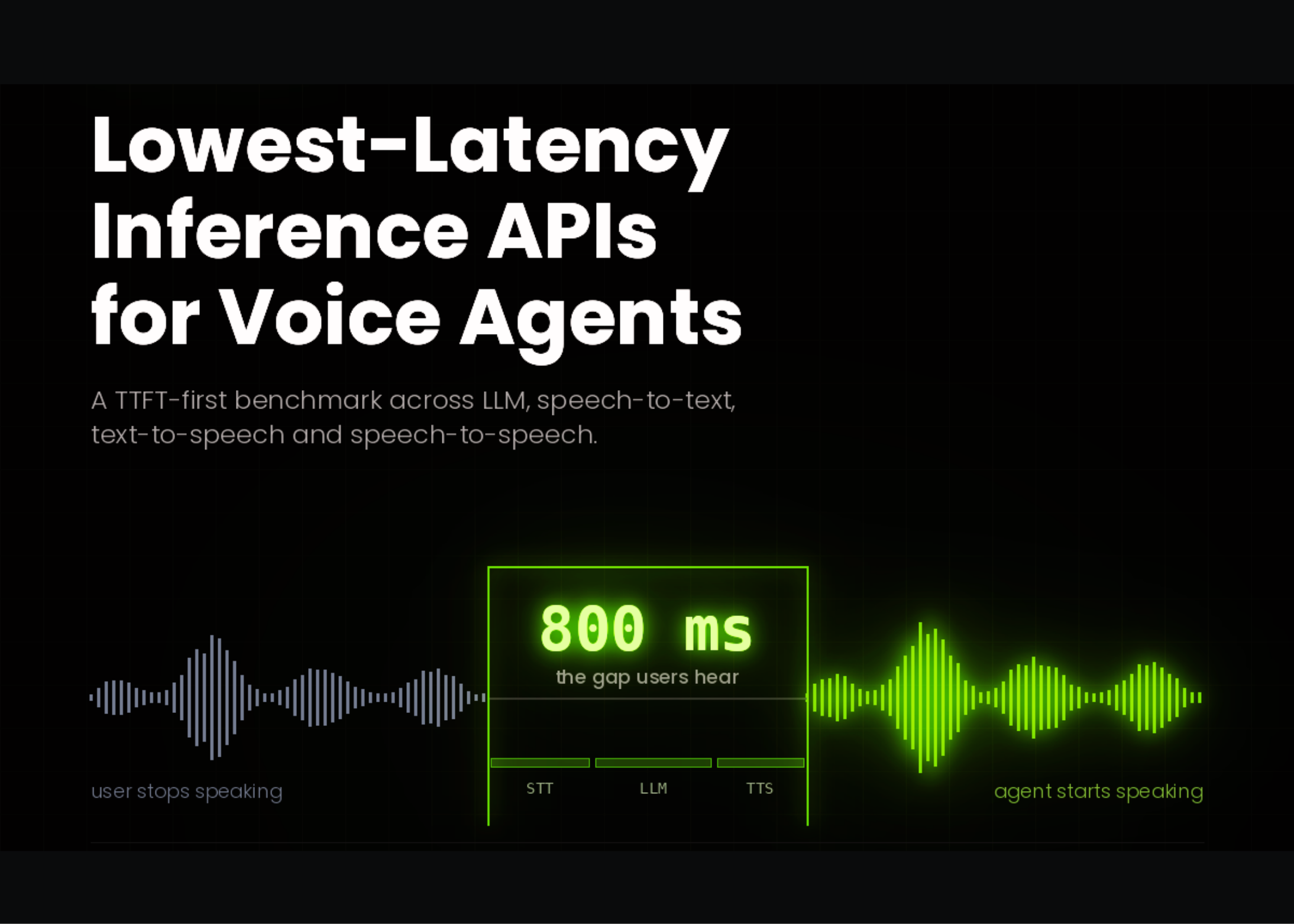 Faster Voice AI: What Malaysian SMEs Must Measure First — featured image