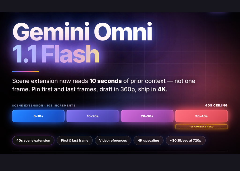 How AI Video Control Can Improve Your SME Marketing Workflow — featured image