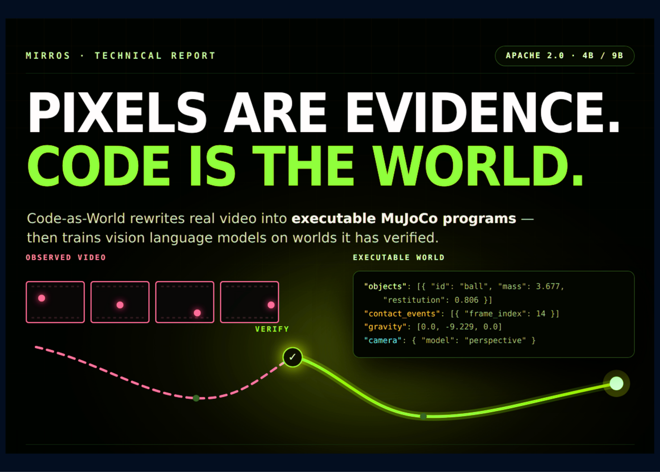 How Executable AI Could Improve Your SME Operations — featured image