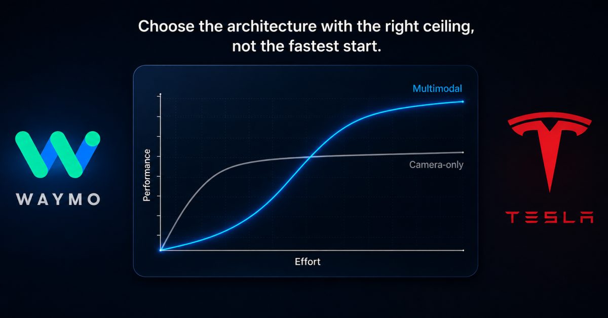 Waymo vs Tesla: A Critical Lesson for Malaysian SMEs — featured image