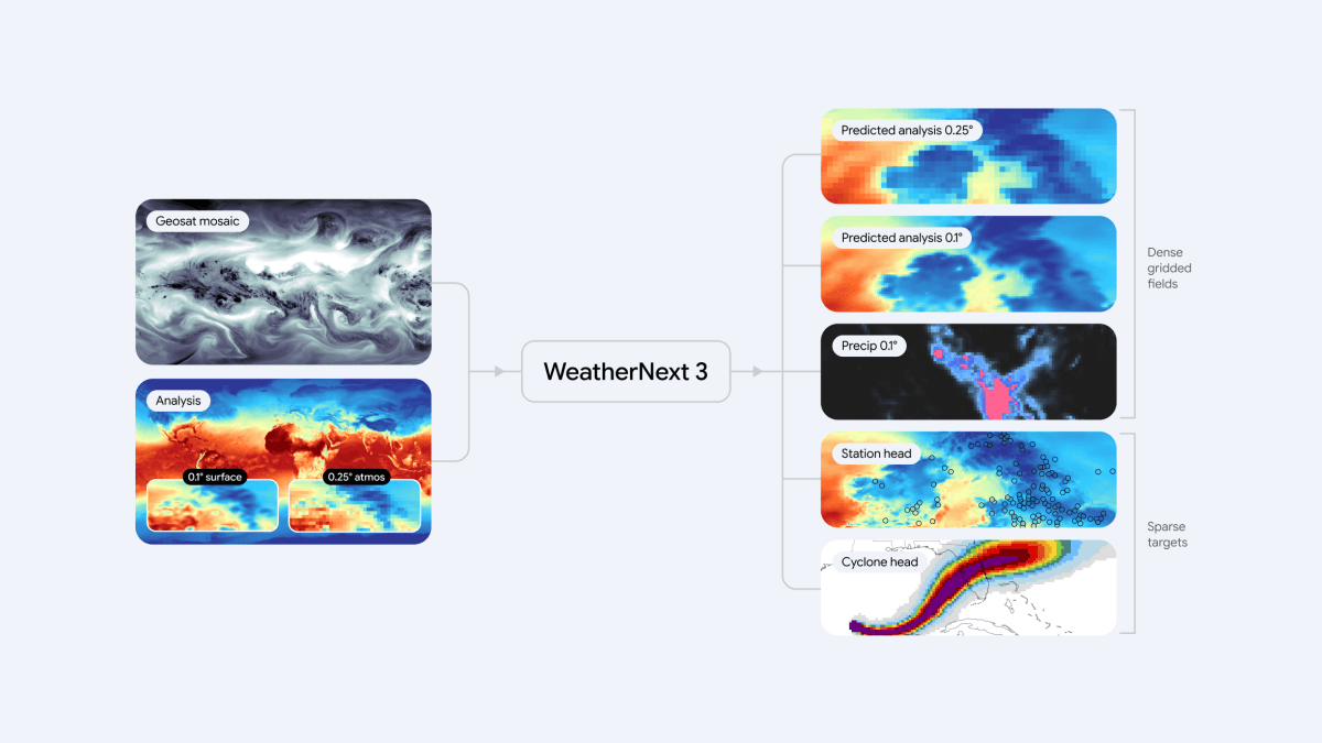 Better Weather Data Helps Malaysian SMEs Plan with Confidence