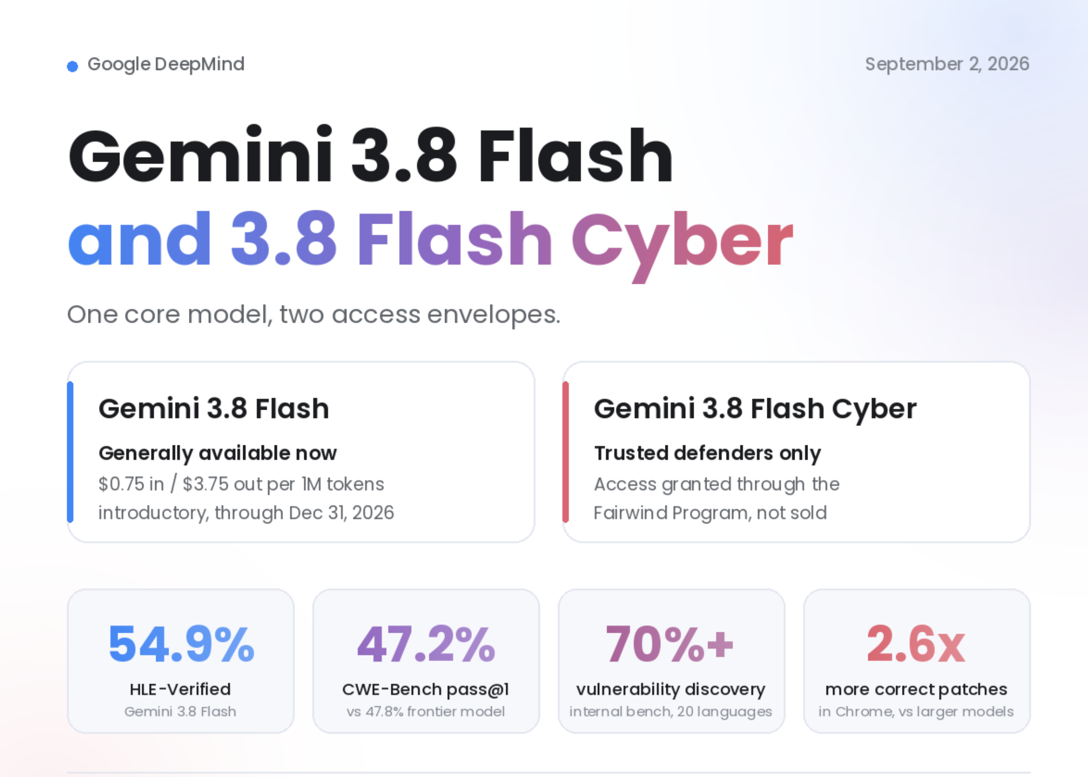 Gemini 3.8 Flash: What Malaysian SMEs Need to Know — featured image