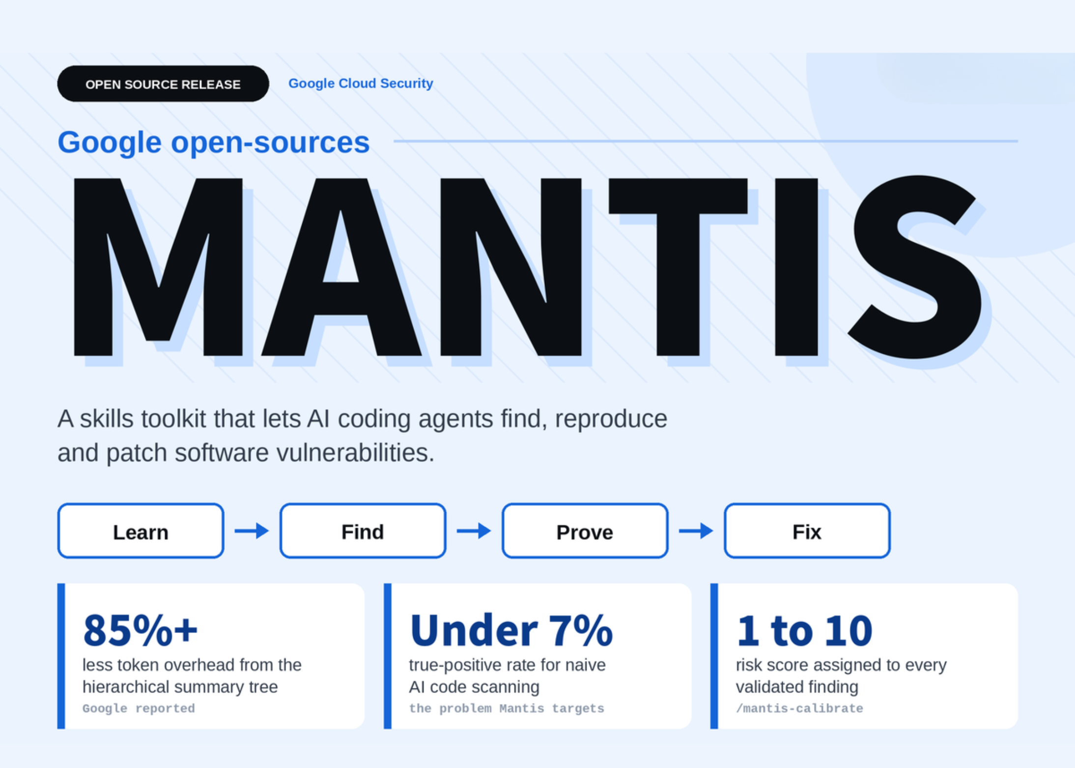 How AI Security Agents Can Protect Your SME Software — featured image
