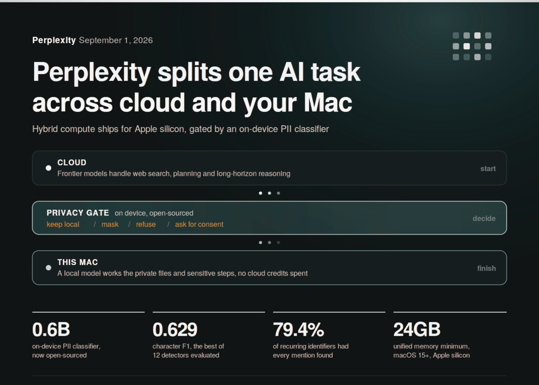 How Hybrid AI Keeps Your SME Data Safer and Useful