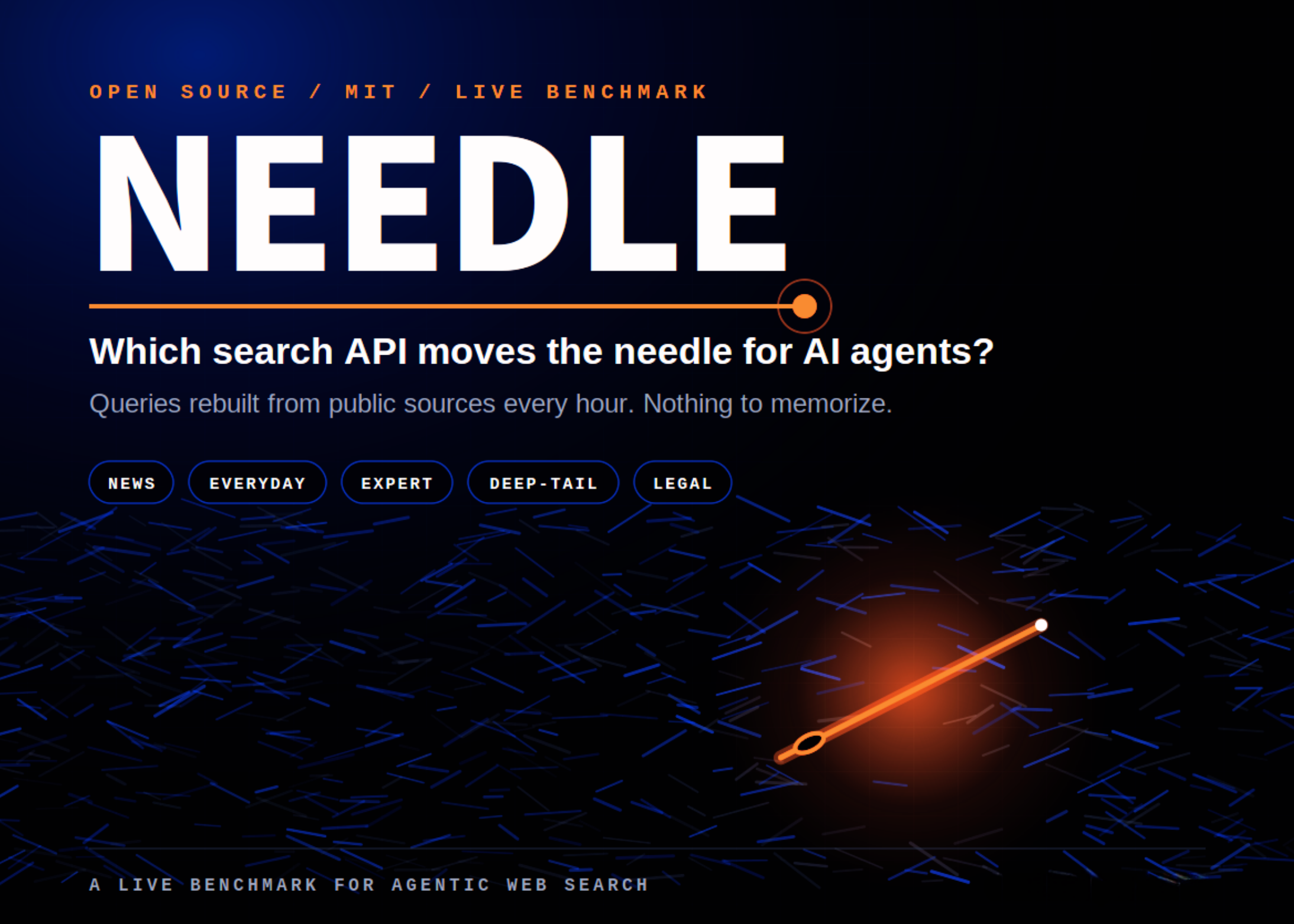 How Live AI Search Testing Can Improve SME Decisions — featured image