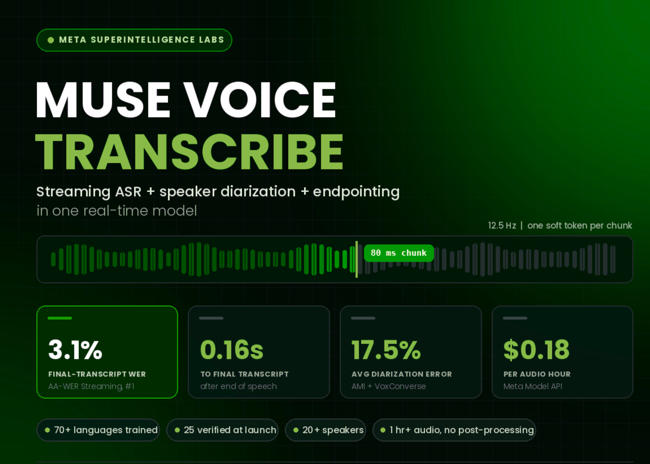 How Real-Time Voice AI Can Simplify SME Operations