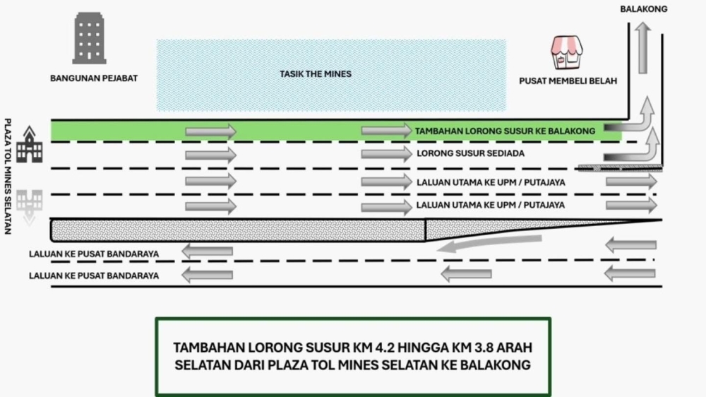 Turn Better Highway Access Into Smoother SME Operations — featured image