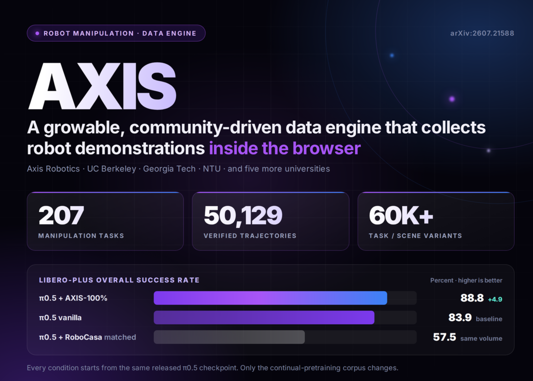 What Browser-Based Robotics Data Means for Your SME — featured image
