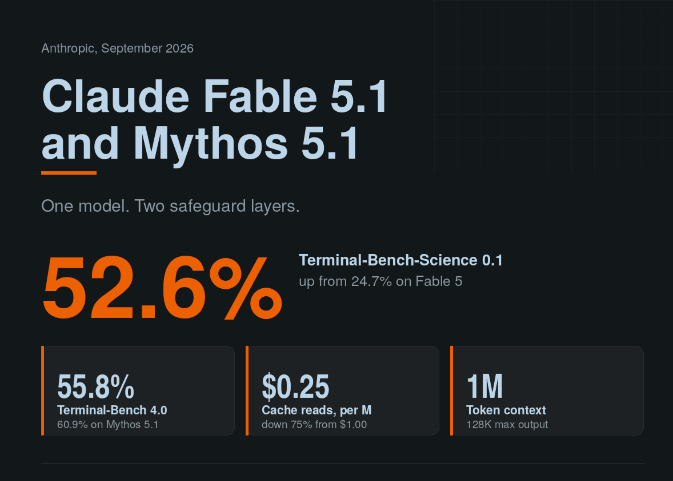 What Claude 5.1 Means for Smarter SME Automation — featured image